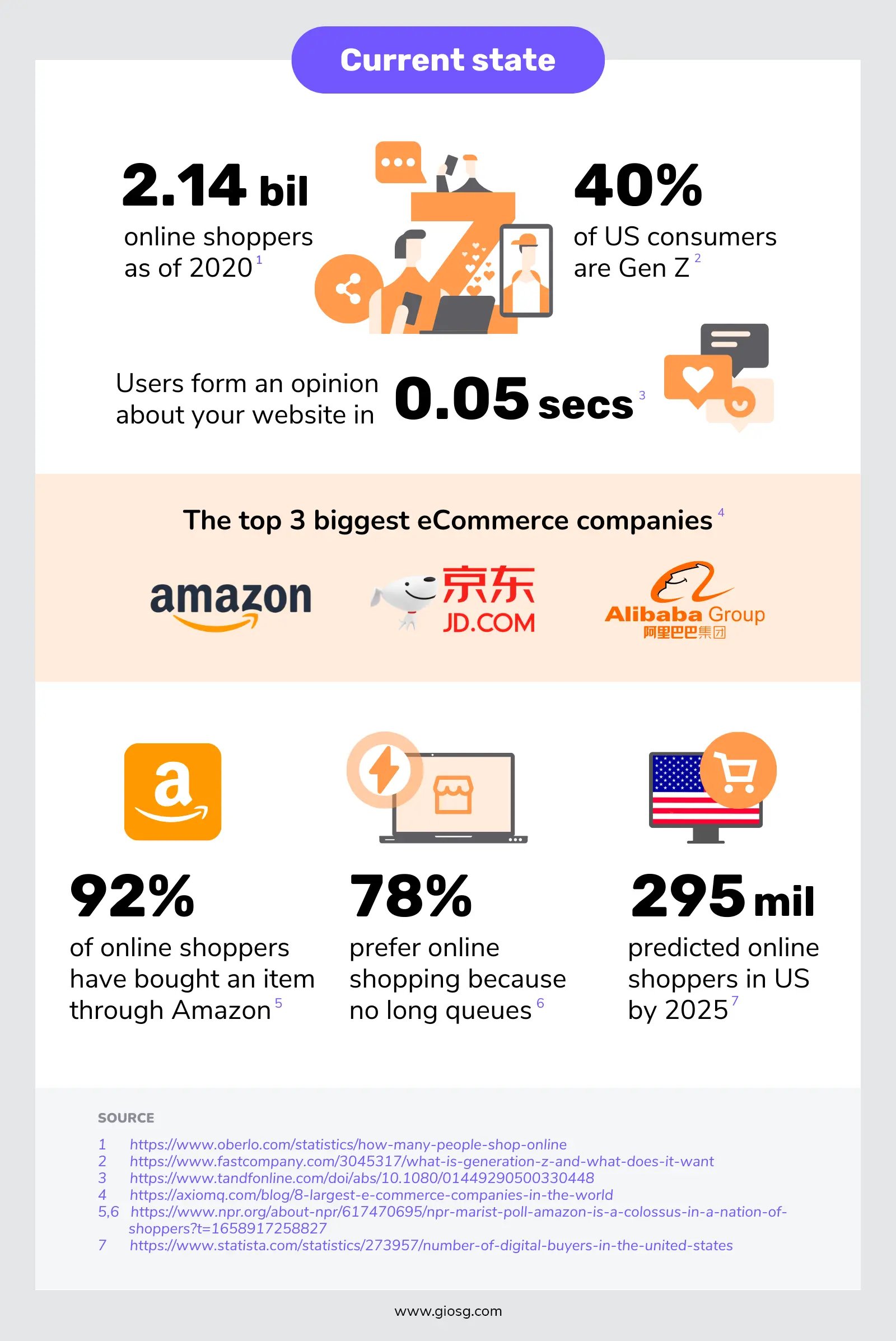 Key Online Shopping Statistics to Know in the Industry